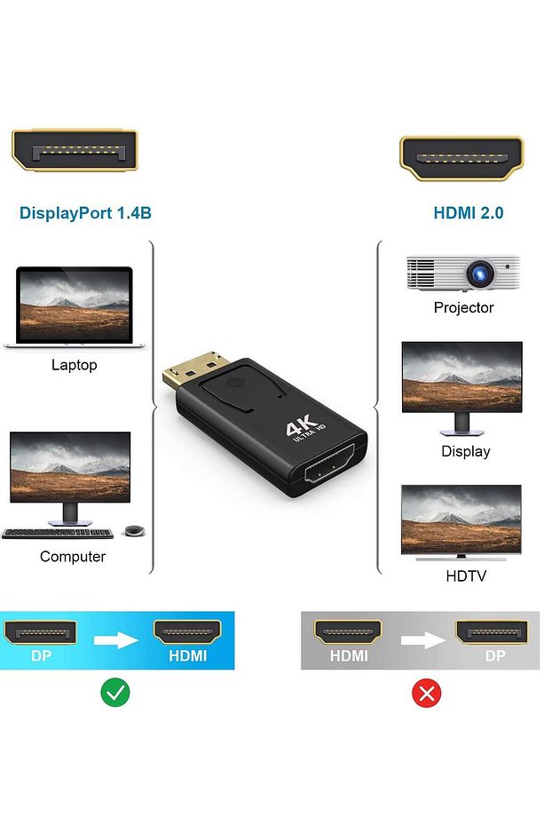 2168 4k Displayport To Hdmi Kablo Display Port Çevirici Dönüştürücü Mini Siyah - 3