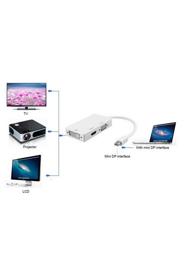 2106 Mini Displayport To Hdmi Dvi Vga Kablo Çevirici Dönüştürücü Thunderbolt - 3