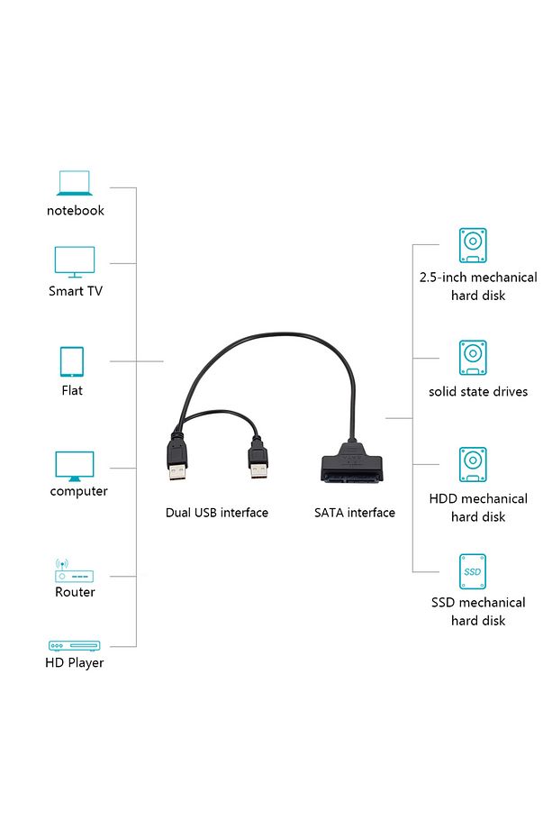 Yeni Çift Usb 2.0 Sata 22 Pin 2.5 Inç Sabit Disk Hdd Adaptörü Dönüştürücü Seri Ssd Kablosu - 7