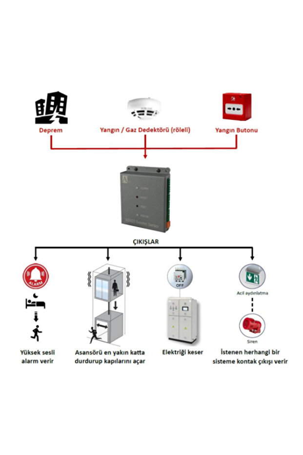 ASM20 Sismik Deprem Sensörü - 2