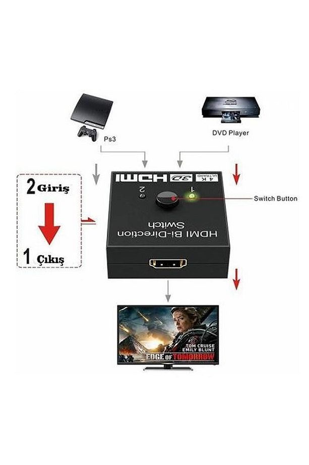 2162 2 Port Hdmi Splitter Switch Çift Yönlü Çoklayıcı Çoğaltıcı - 3