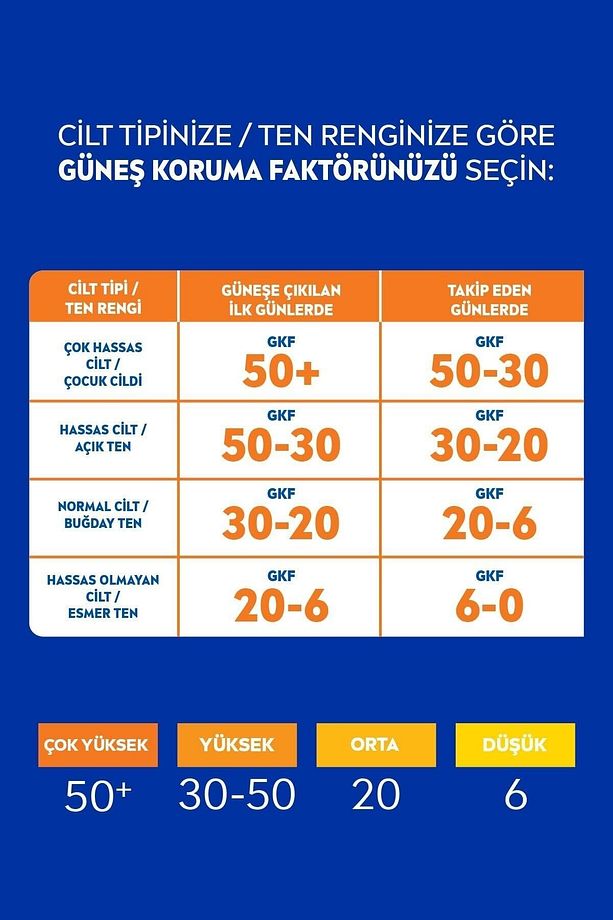 Hassas Ciltler Için Koruyucu Güneş Spreyi Spf 50 200 ml. - 6