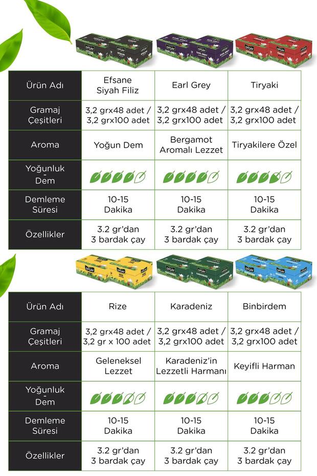 Tiryaki 100 X 3.2gr Demlik Poşet Çay - 4