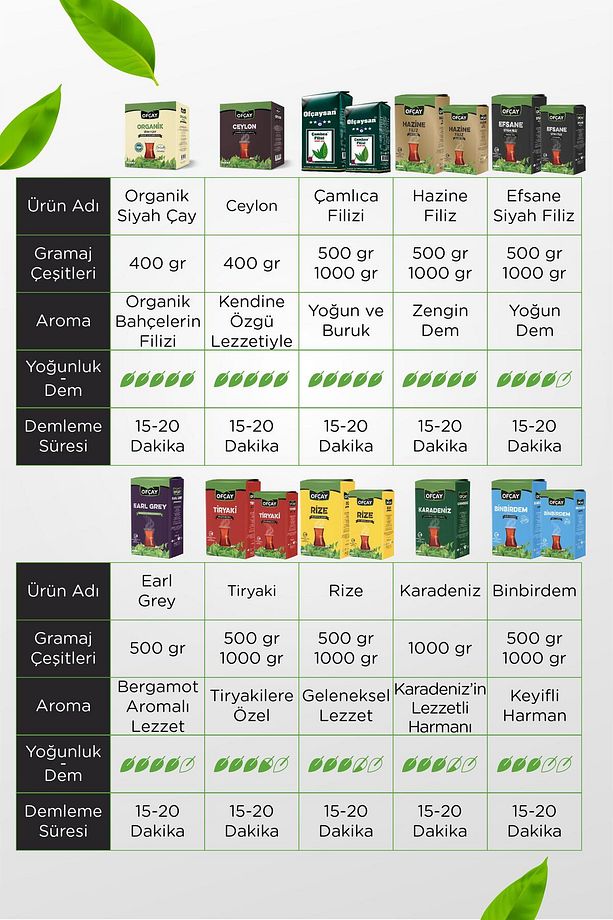 Tiryaki Dökme Siyah Çay 1000gr X 6 - 3