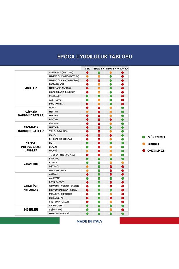 Tec 10 Alkali Ve Alkol Dayanımlı Basınçlı Pompa 10 Litre - 2