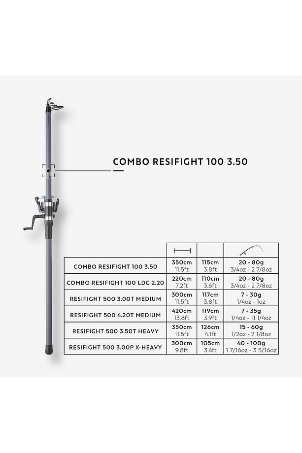 Caperlan Kamış Makine Seti - Resifight 100 3.50m - 2