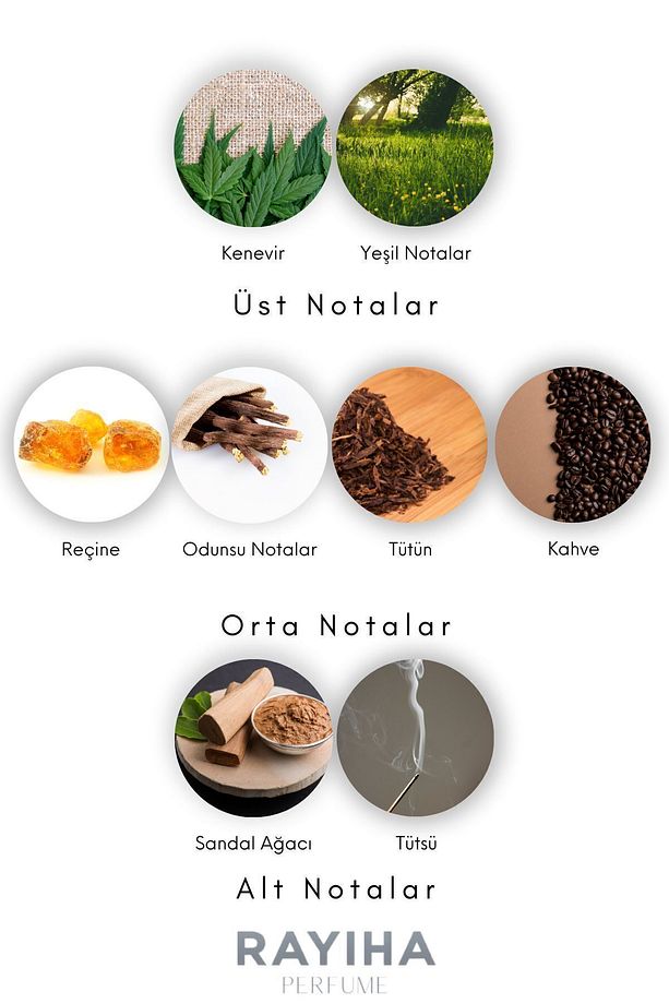 Nasomatto Black Afgano N10 Güçlü Ve Karizmatik Erkek Parfüm 100ml - 2