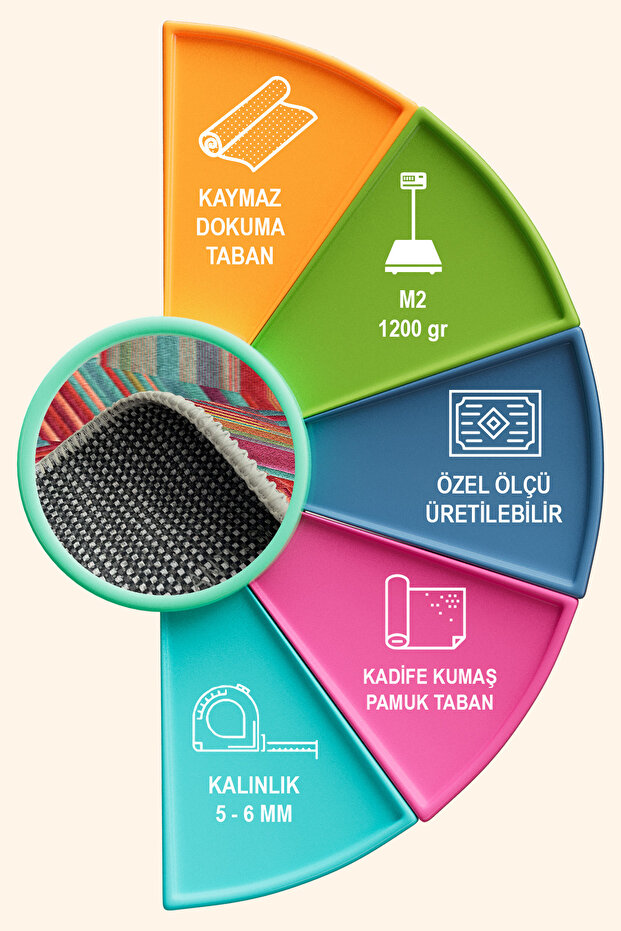 Aubrees Dekoratif Özel Tasarım Pamuk Taban Kaydırmaz Yıkanabilen Kadife Salon Halısı - 5