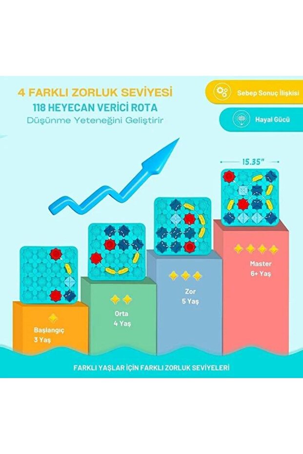 Kodlama Oyunu - Yol yapım ve Kodlama Oyuncağı , Eğitici Akıl Oyunu - 5