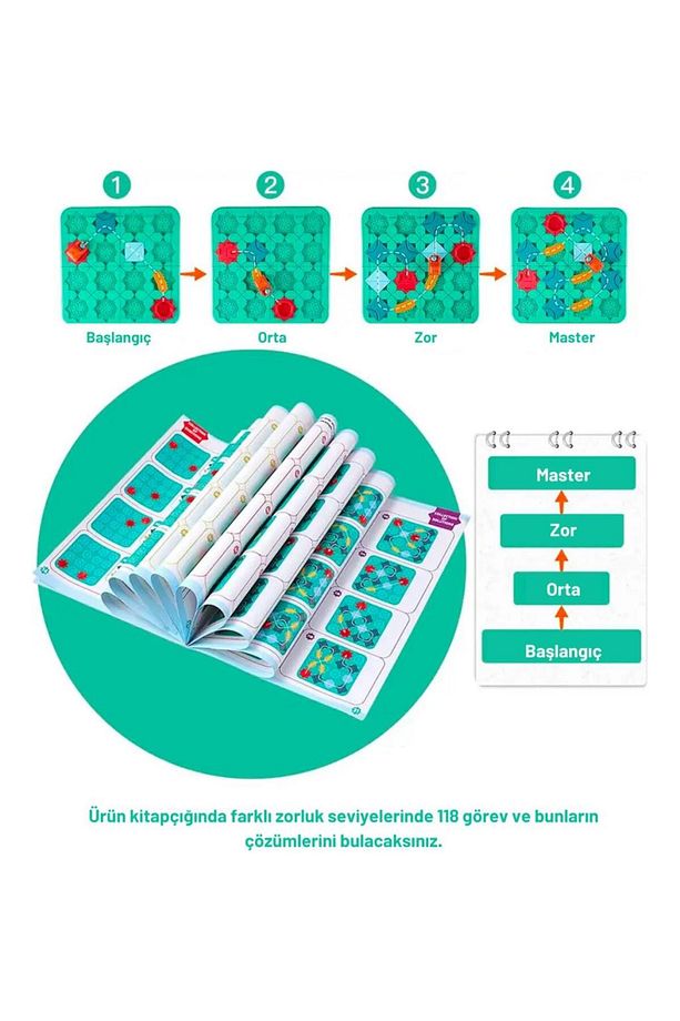 Code & Go Kodlama Oyuncağı, Stem, Mantıksal Yol Oluşturma Oyuncağı, Eğitici Oyuncak, Yaratıcı Düşünm - 2