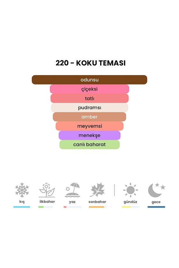 220 - Euphorıa - Euphor 50ml Kadın Parfüm 220, One Size - 4