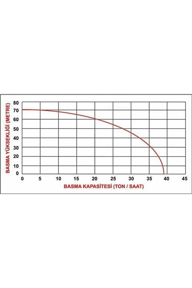 Ddyp 80cle 3'' Yüksek Basınçlı Dizel Su Motoru Marşlı 70 Mt. - 2
