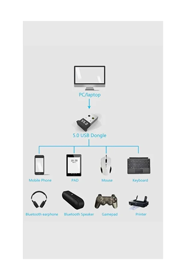 Mini V5.0 Usb Bluetooth Dongle 5.0 Bluetooth Adaptör - Al2392 - 3