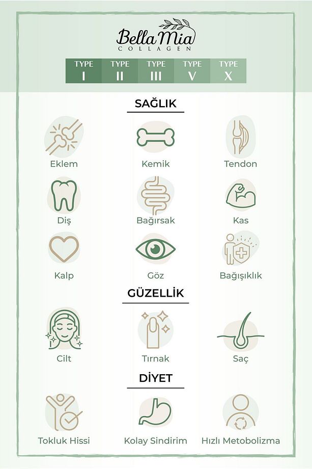 %100 Saf ve Doğal 5 Tip Kolajen Tip 1, Tip 2, Tip 3, Tip 5, Tip 10 ve Vitamin İçeren Diyet Takviyesi - 5