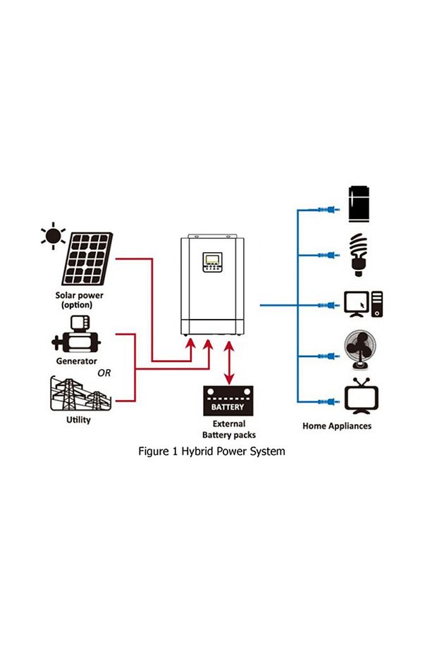 3500 Watt Yüksek Voltaj MPPT’li Off-Grid Hibrit İnverter - 4