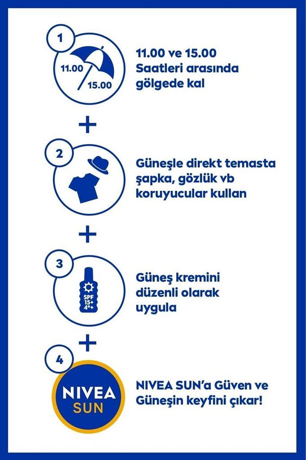 SUN SPF30 Koruma Ve Nem Güneş Koruyucu Vücut Spreyi 200ml, , Ter Ve Suya Dayanıklı - 5