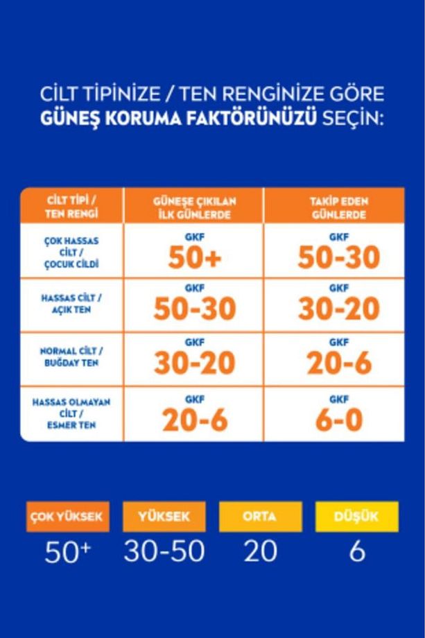 SUN SPF50 Güneş Koruyucu Vücut Losyonu 200ml, Nemlendirici, Suya Dayanıklı, Anında UVA UVB Koruması - 6