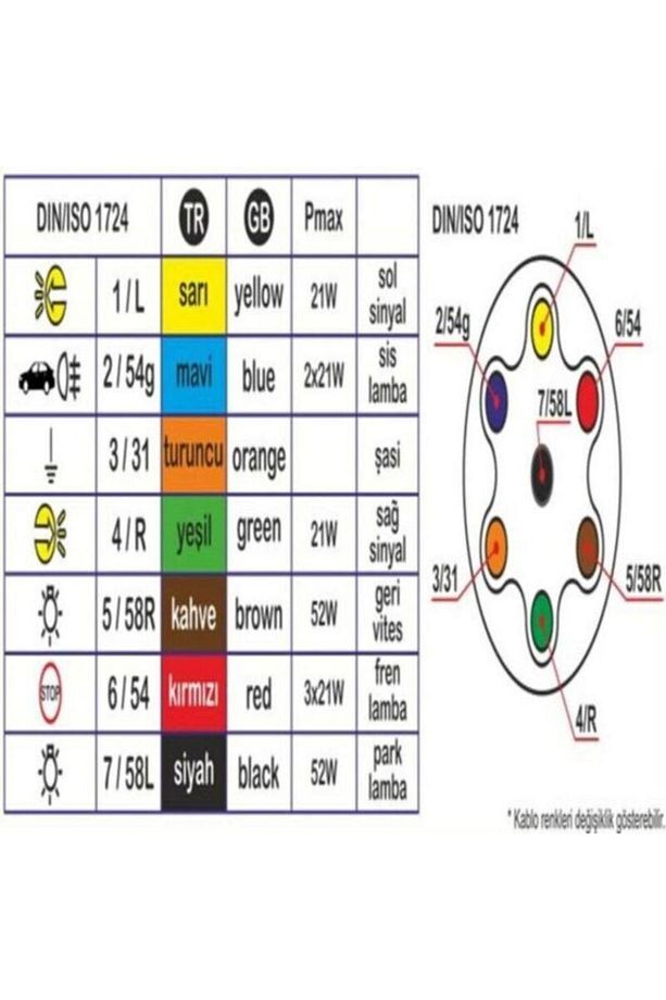 7 Pin 12v Römork, Karavan, Traktör  Fiş Universal (7 yollu erkek fiş) - 2