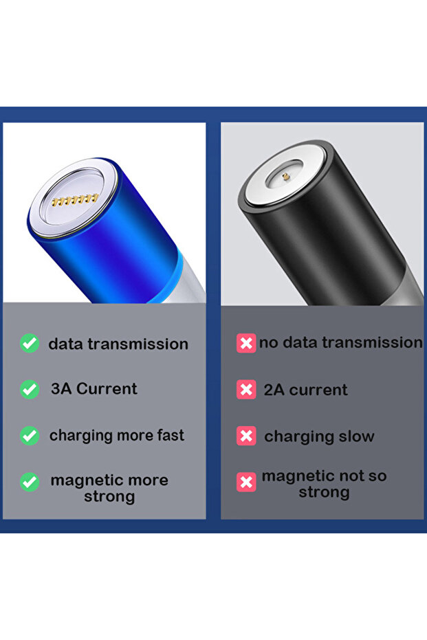 Kcnkon 3 in 1 led light magnetic fast charging cable for iphone, android and type-c d... - 6