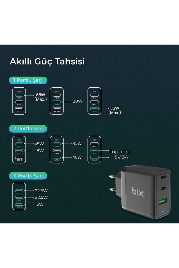 65w Gan Usb Type-c Qc 4.0 Pd 3 Portlu Hızlı Şarj Cihazı Siyah - 7