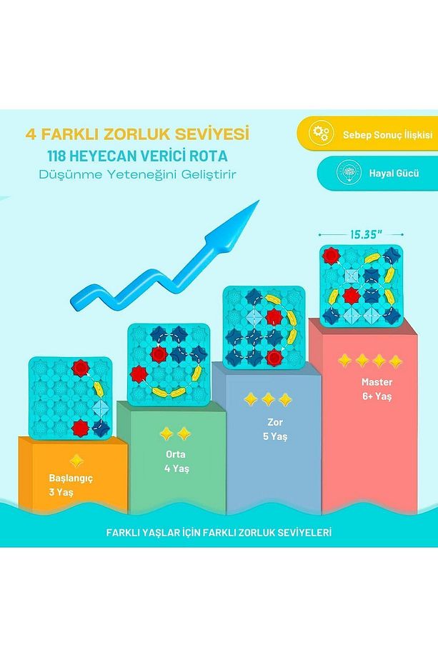 Code & Go Kodlama Oyuncağı, Stem, Mantıksal Yol Yapım Oyuncağı, Eğitici Oyuncak, Zeka Ve Akıl Oyunu - 7