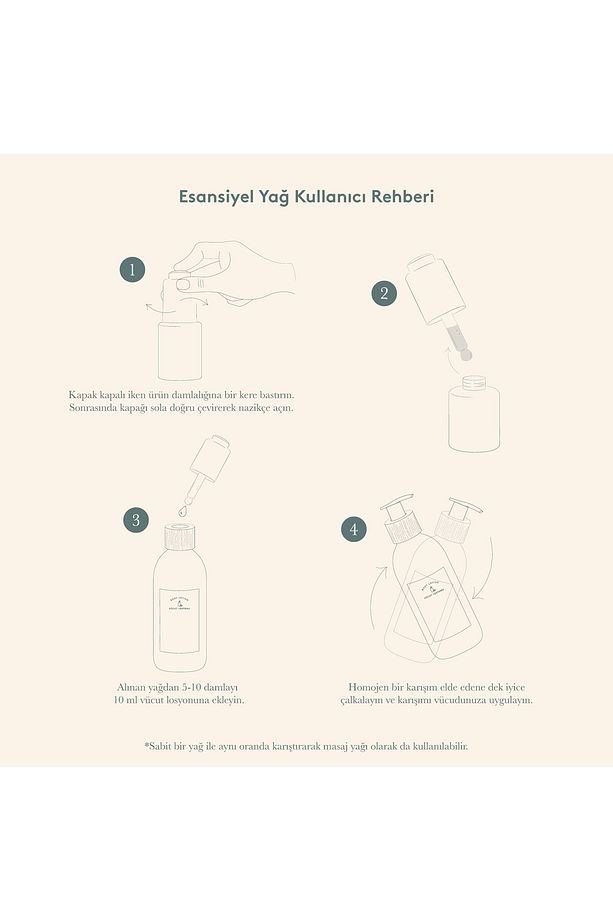 Vücut Esansiyel Yağı - Refresh 10 ML Standart - 5