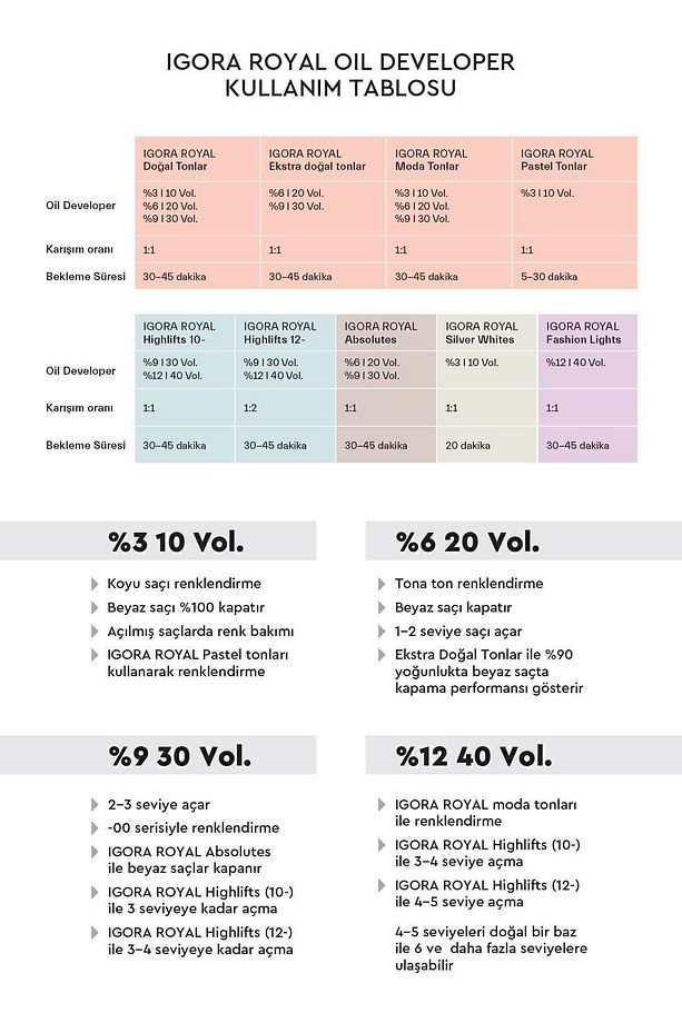 Royal Küllü Tonlar 8-11 Açık Kumral Yoğun Sandre Saç Boyası 60ml - 6