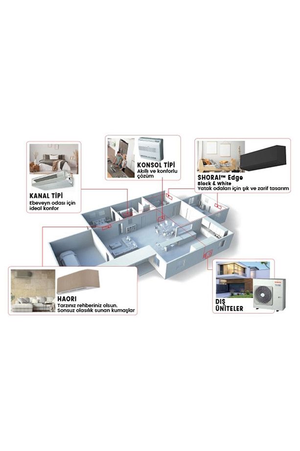Multi Klima 10000 Btu Ve 16000 Btu Iç Üniteli - 6