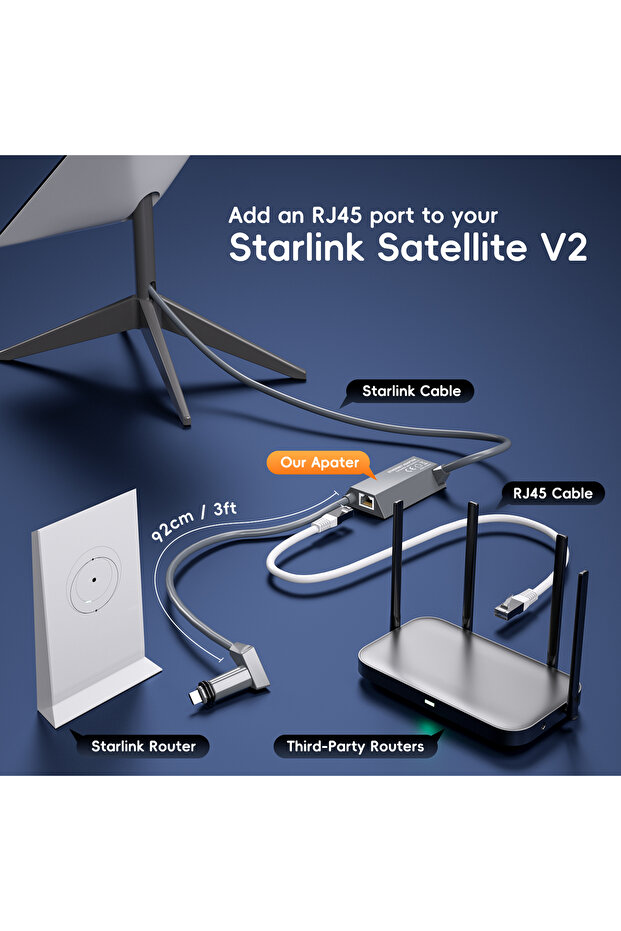 Ethernet adapter rectangular dish antenna usb internet powerline kit v2 internet adapter ethern... - 3