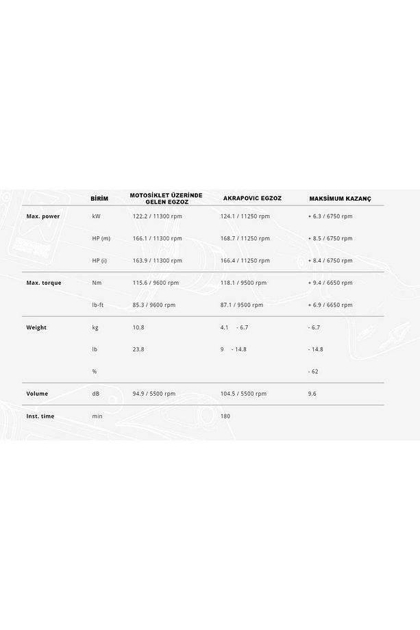 S-b10e10-aplt Bmw S1000r/m1000r(21-24)-s1000rr/m1000rr(19-24)evolutıonlıne(TITANIUM)egzoz - 8