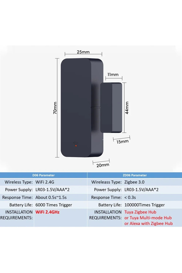 Tuya Zigbee Wifi Cap Langorta Manufacturer Window Entry Gurbetci Mushroom Sensor Alarm Smart Lifeguard - 7
