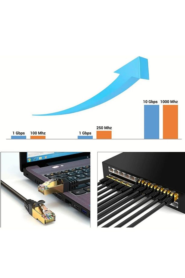 20 METRE Cat7 Lan Internet Data Modem Kablosu ( Cat 7 Ethernet Modem Rj45 Uçlu Jacklı Network Adsl) - 2