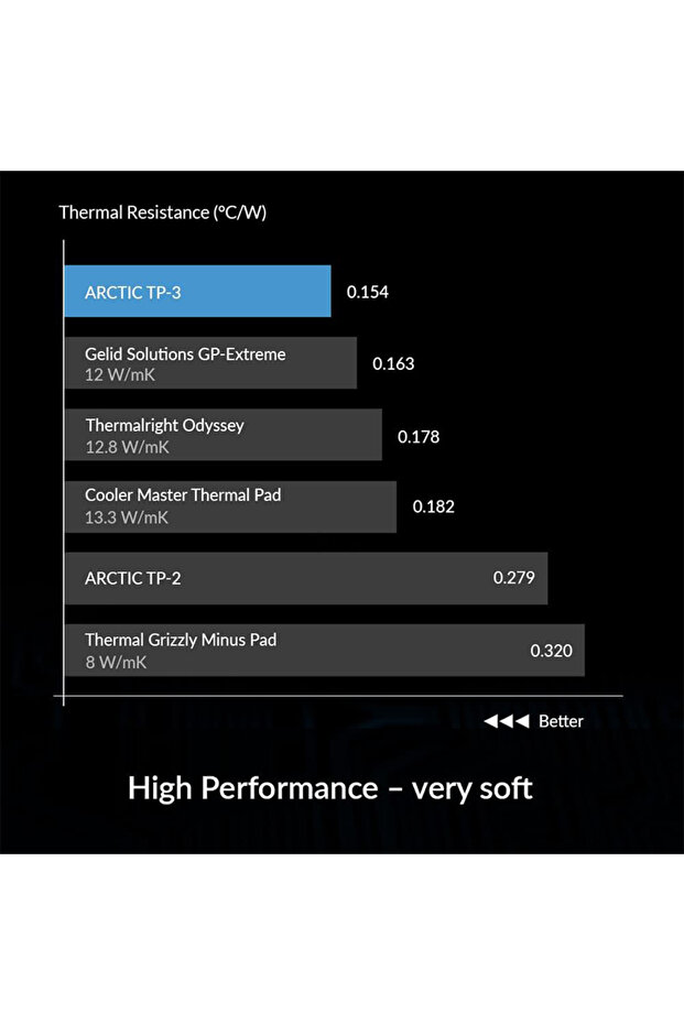 ARCTIC TP-3 100x100mm Premium Performance Thermal Pad,High Performance,Particularly Soft,Ideal Ga... - 7