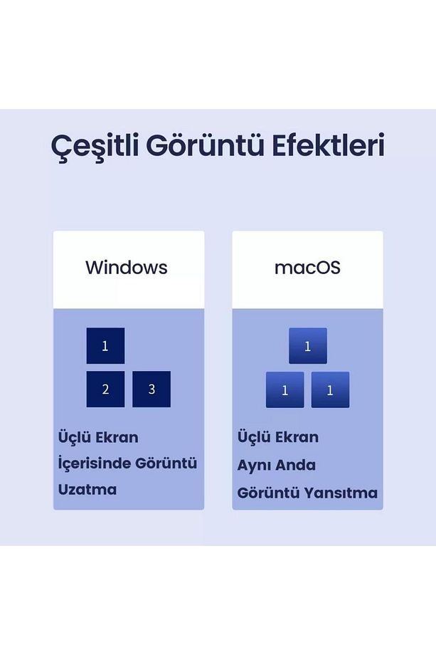 Type-c To Usb 3.0 Hdmı Vga Displayport Rj45 Tf Sd Pd Dönüştürücü Adaptör - 7