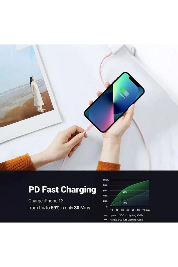 Type-c To Lightning Iphone Data Ve Şarj Kablosu Pembe 1.5 Metre - 2