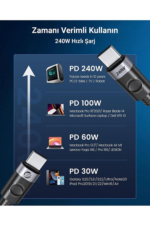 240w 5a Pd Type-c To Type-c Hızlı Şarj Ve Data Kablosu 1.5 Metre - 6