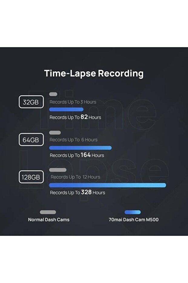 70mai M500 1944p 64gb Dahili Hafızalı Ve Gpsli Araç Kamerası - 3