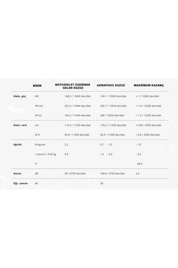 S-b10so11-cbtbmws1000r/m1000r(21-25)-s1000rr/m1000rr(19-25)slıp-onlıne(TITANIUM)egzoz - 8