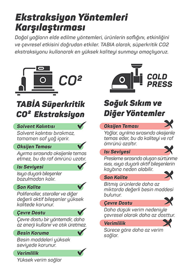 Pirinç Kepeği Yağı | Co2 Extract | 50 ml - 2