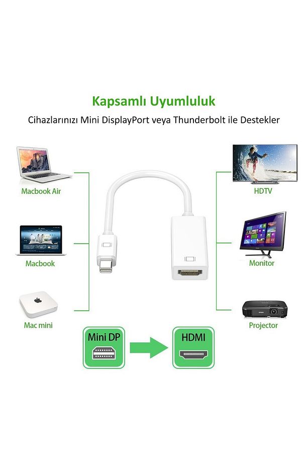 4Kx2K Mini DisplayPort (Thunderbolt) to HDMI Dönüştürücü Kablo - 3