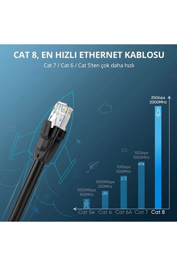 CAT8 1 Metre Ethernet Kablosu 25Gbps 2000MHz - 1mt - 2