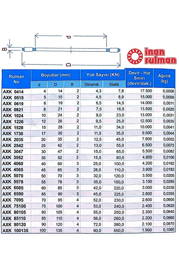 AXK2035 Eksenel İğneli Rulman 20x35x2 (10 Adet) - 2