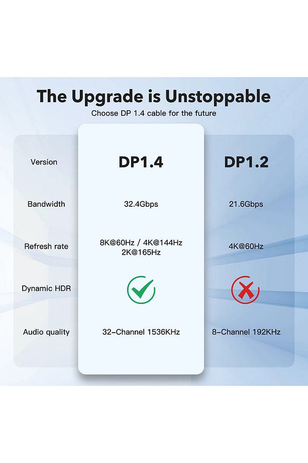 Displayport To Displayport Dp 1.4 8K@60Hz Görüntü Aktarma Kablosu 1 Metre - 4