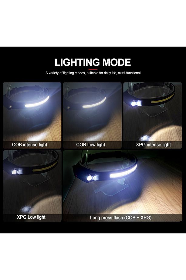 PS-001 5 Aydınlatma Modlu COB LED Sensörlü USB Şarj Edilebilir Dahili Pilli Kafa Lambası - 2