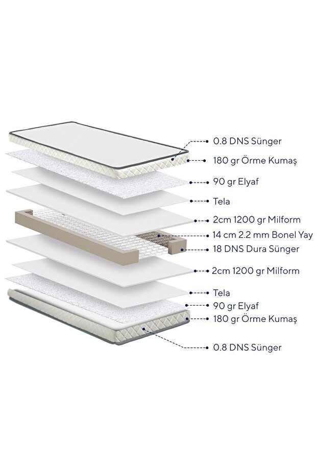 Cloud Çift Kişilik Yaylı Yatak - 7