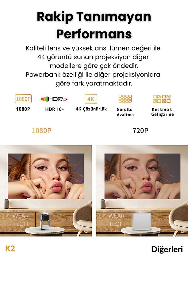 K2 Bataryalı Taşınabilir Projeksiyon Cihazı Ultra Hd Android Ev Projektörü Wifi,bluetooth,hdmı - 5