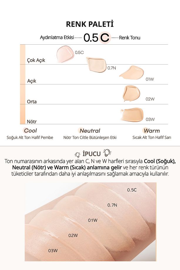 Hafif Yapılı Gün Boyu Yüksek Kapatıcı PERIPERA Double Longwear Cover Concealer (#01 Pure Ivory) - 5