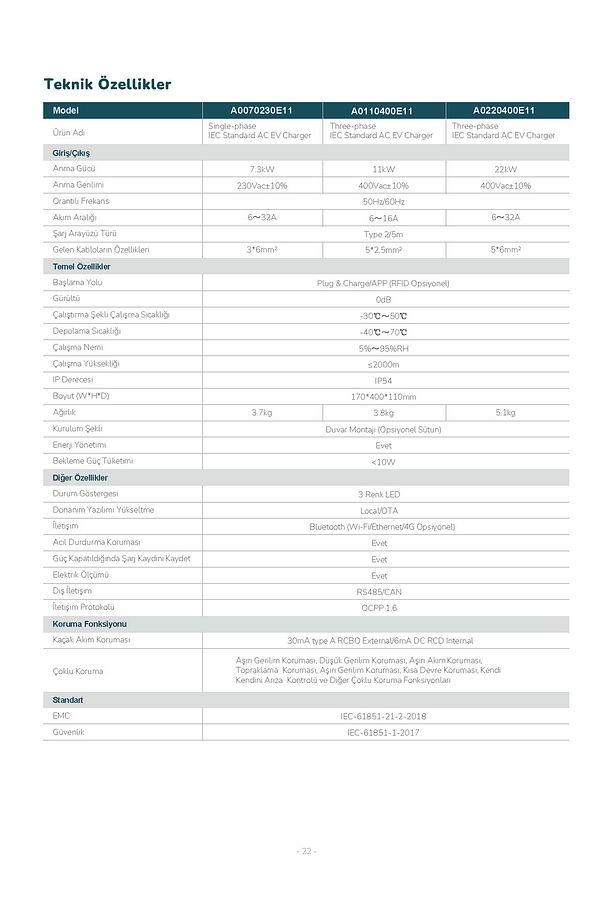 11kW Trifaze AC Yer Tipi Araç Şarj İstasyonu A0110400E11 - 6