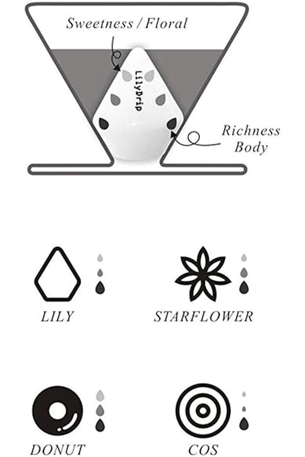 Coffee lilydrip set - 3