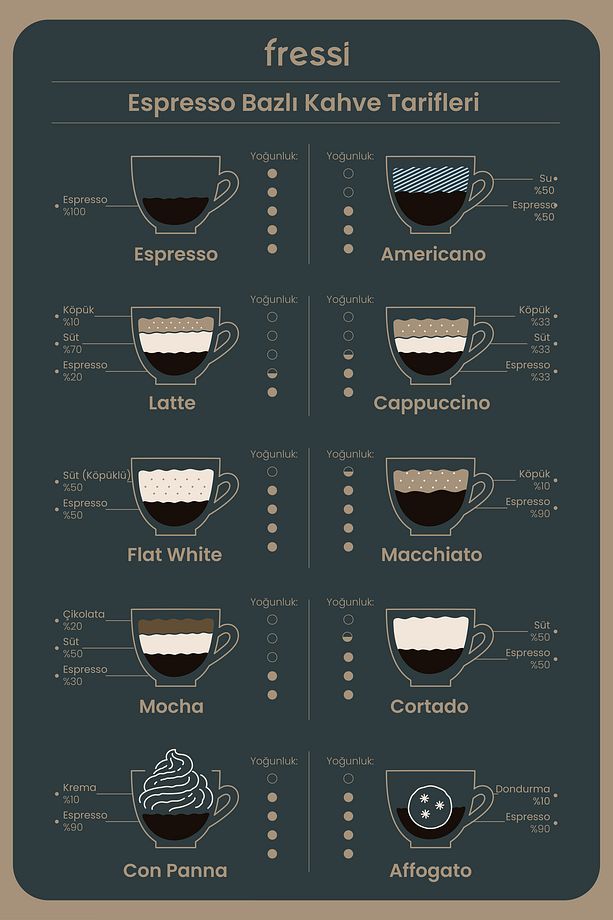 Espresso Latte Cappuccino Kahve Makinesi Süt Köpürtücülü 20bar Basınçlı 1,2lt Em-01 Ristretto - 8